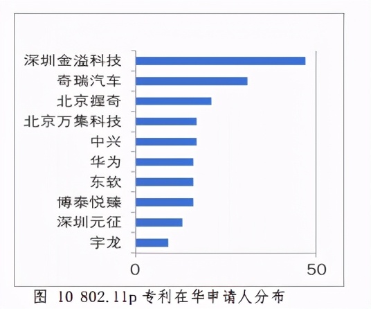 车联网知识产权白皮书2020