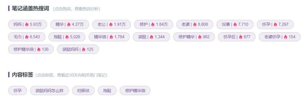 小红书品牌推广投放，收割精准流量的三大秘诀