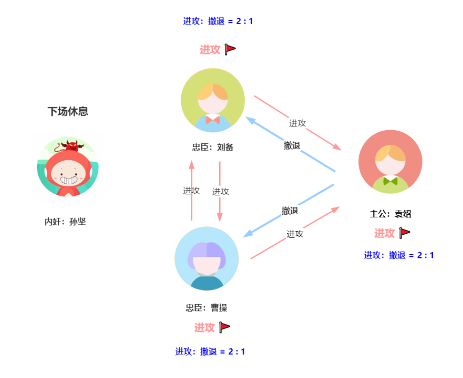 用“三國殺”講“分布式算法”，這下舒適了吧？