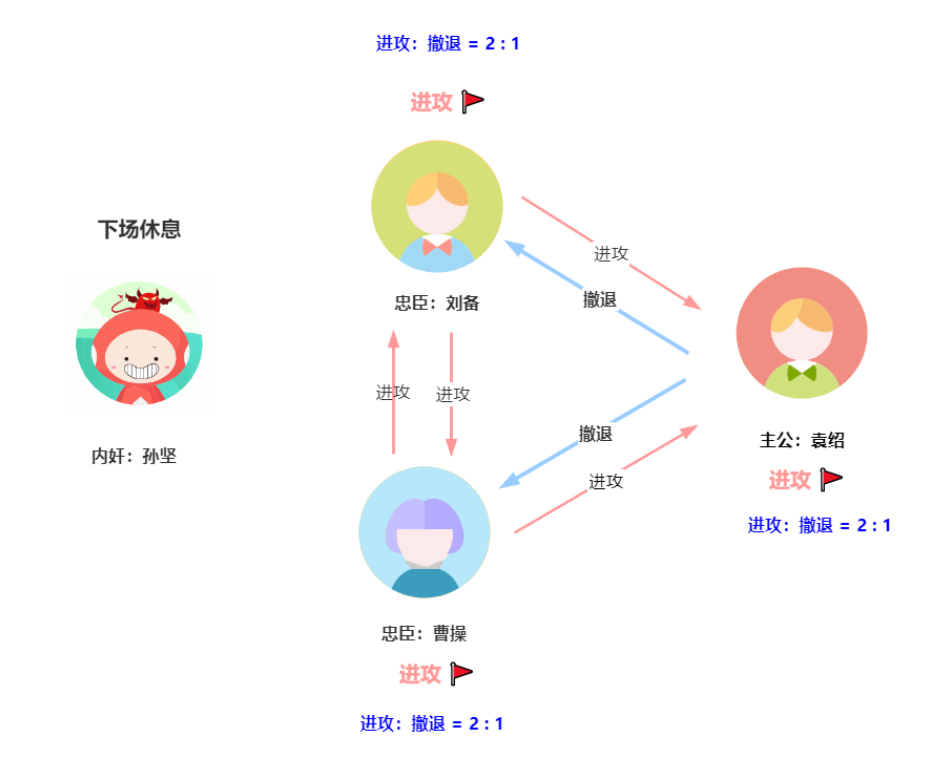 用“三国杀”讲“分布式算法”，这下舒适了吧？