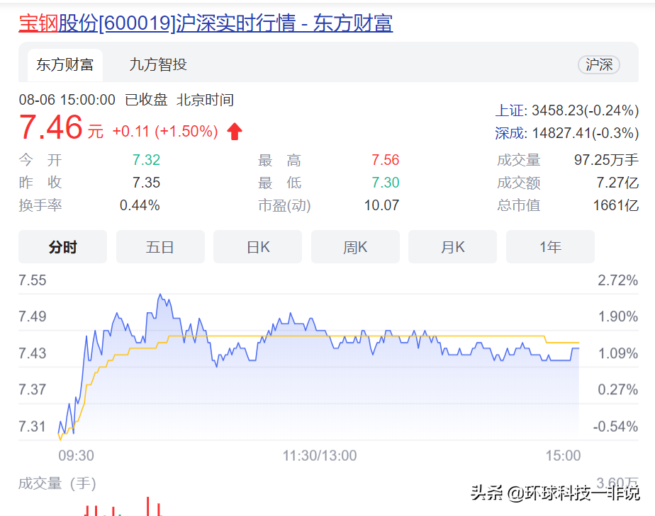 中国上调钢铁出口关税，为什么我认为钢铁股还要大涨特涨