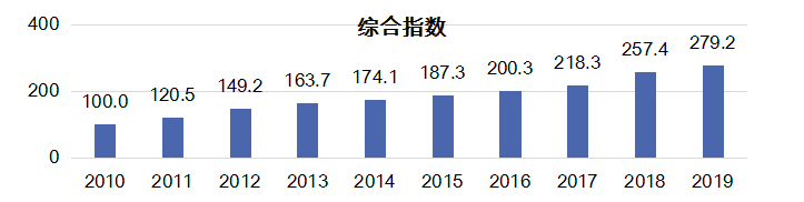 《2019年中国知识产权发展状况评价报告》显示：我国知识产权战略实施成效显著