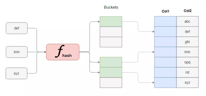 linux高性能服務器開發十大必須掌握的核心技術