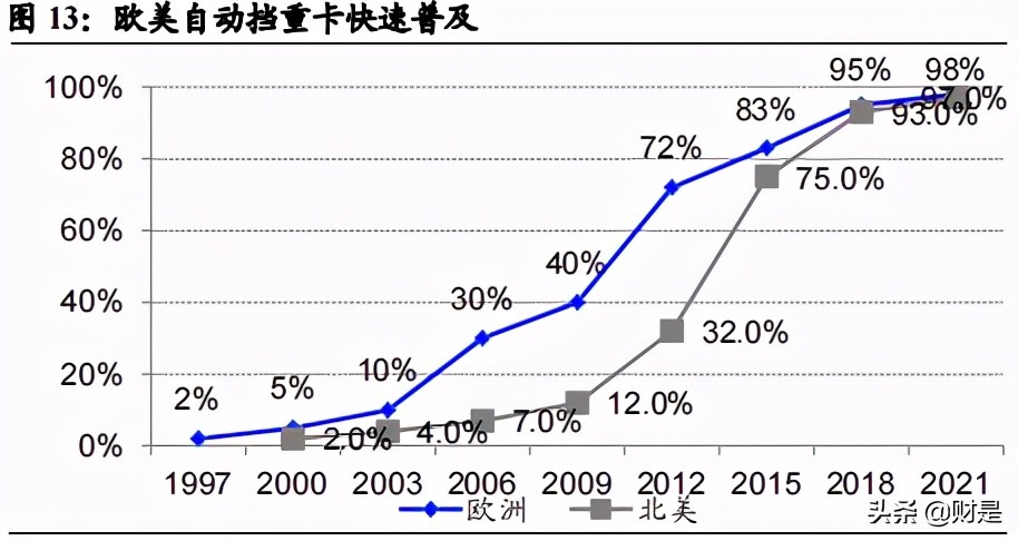 双环传动专题研究报告：汽齿隐形冠军，全“新”启航