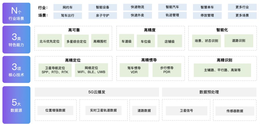 百度地圖智能高精定位服務：室內(nèi)外場景通用，已全面落地榮耀V40