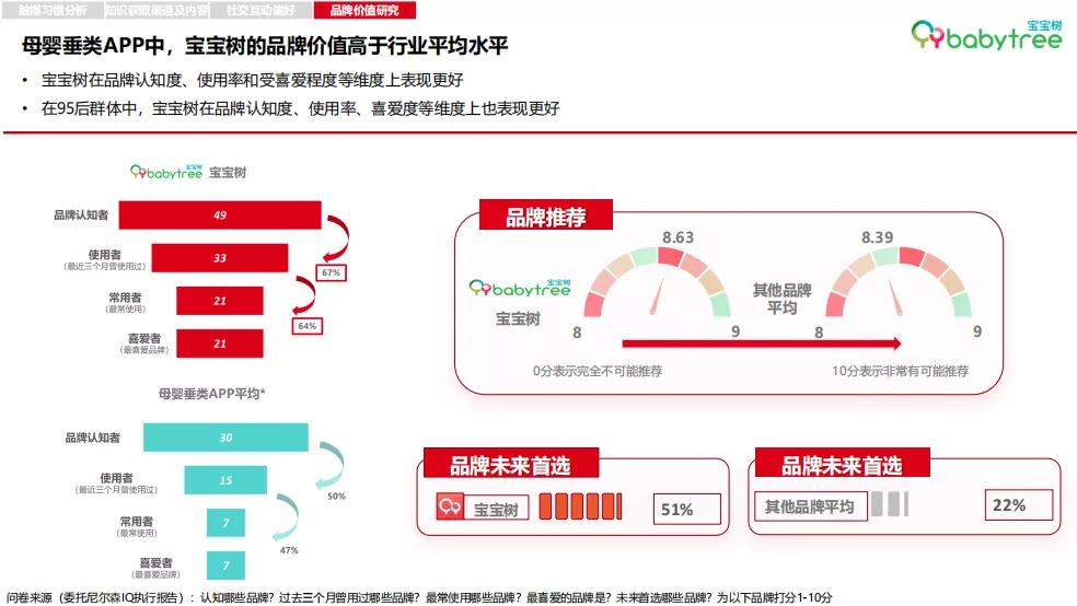 当90后、95后升级宝爸宝妈，互联网的原住民们聚集在哪里？