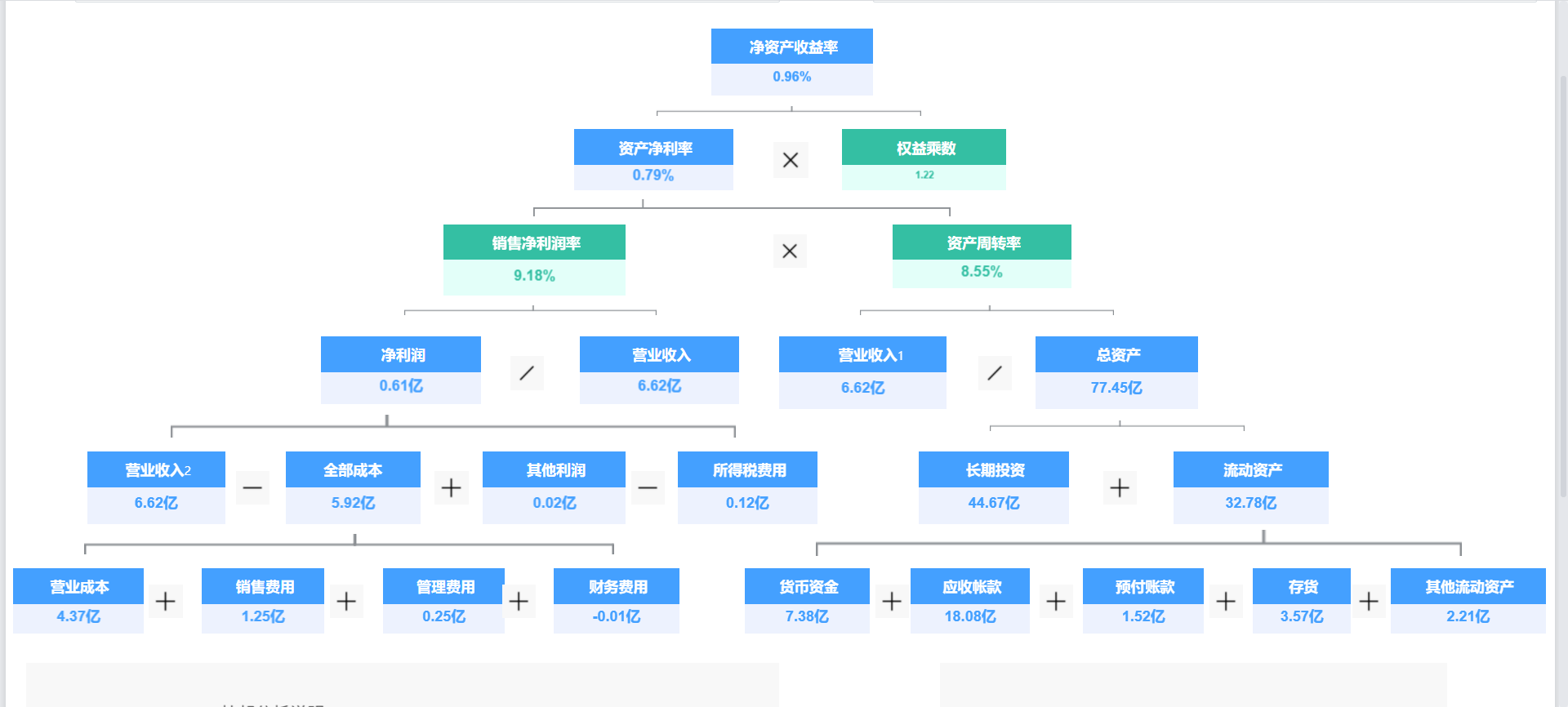  沃爾評(píng)分法是什么分析方法_沃爾評(píng)分法的基本步驟