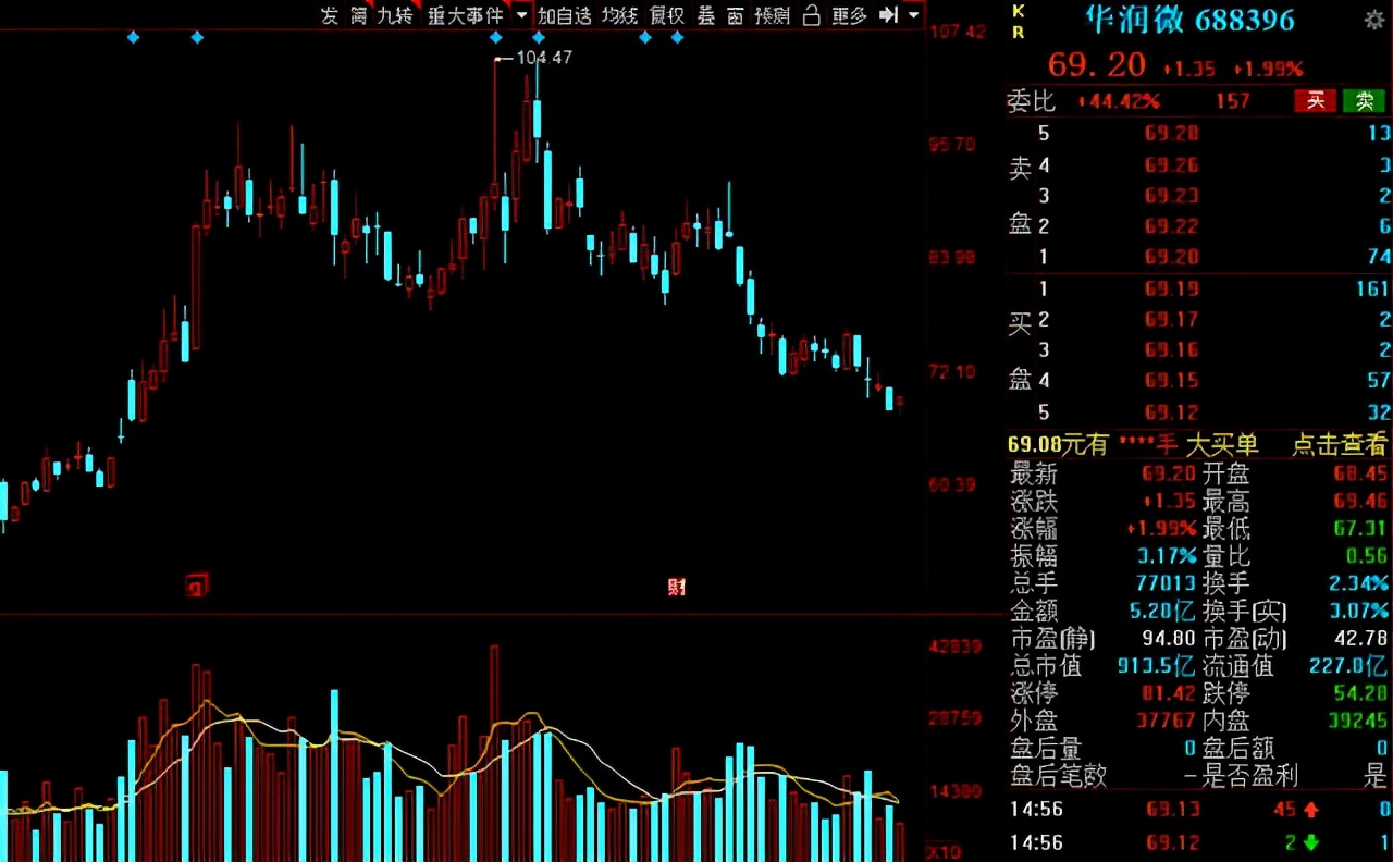 供不应求！芯片产能紧张，15家半导体公司获机构扎堆<p data-track=