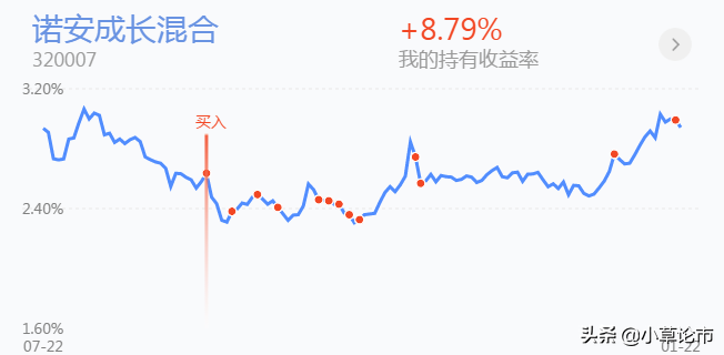 白酒如期大涨，新能源继续上涨，后市我们如何做？