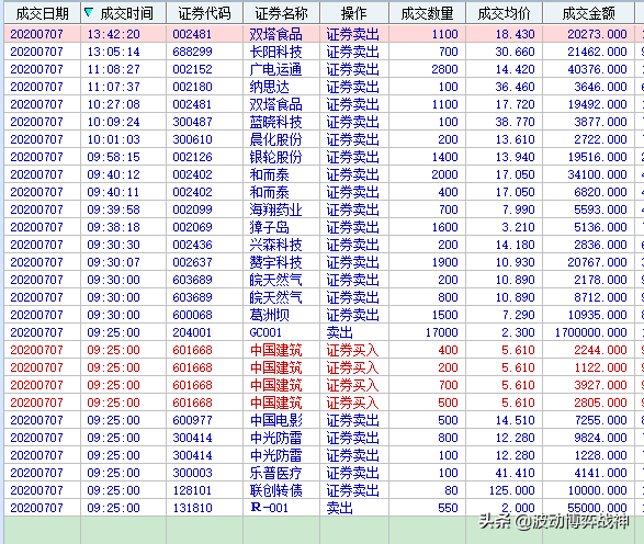 2020年7月7日实盘操作直播13:46更新