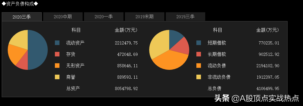 对于复星医药50亿的定增，股价后面将如何演绎？