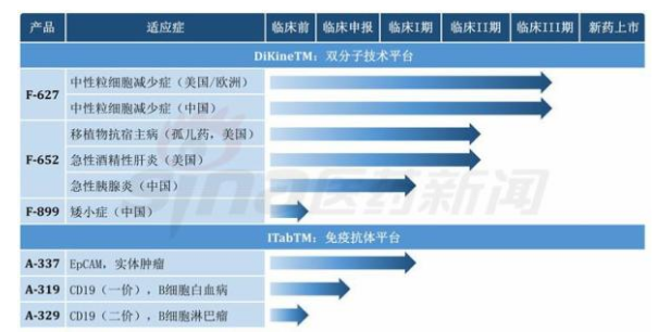 亿帆医药：美国3期临床通过了，只值300亿市值？