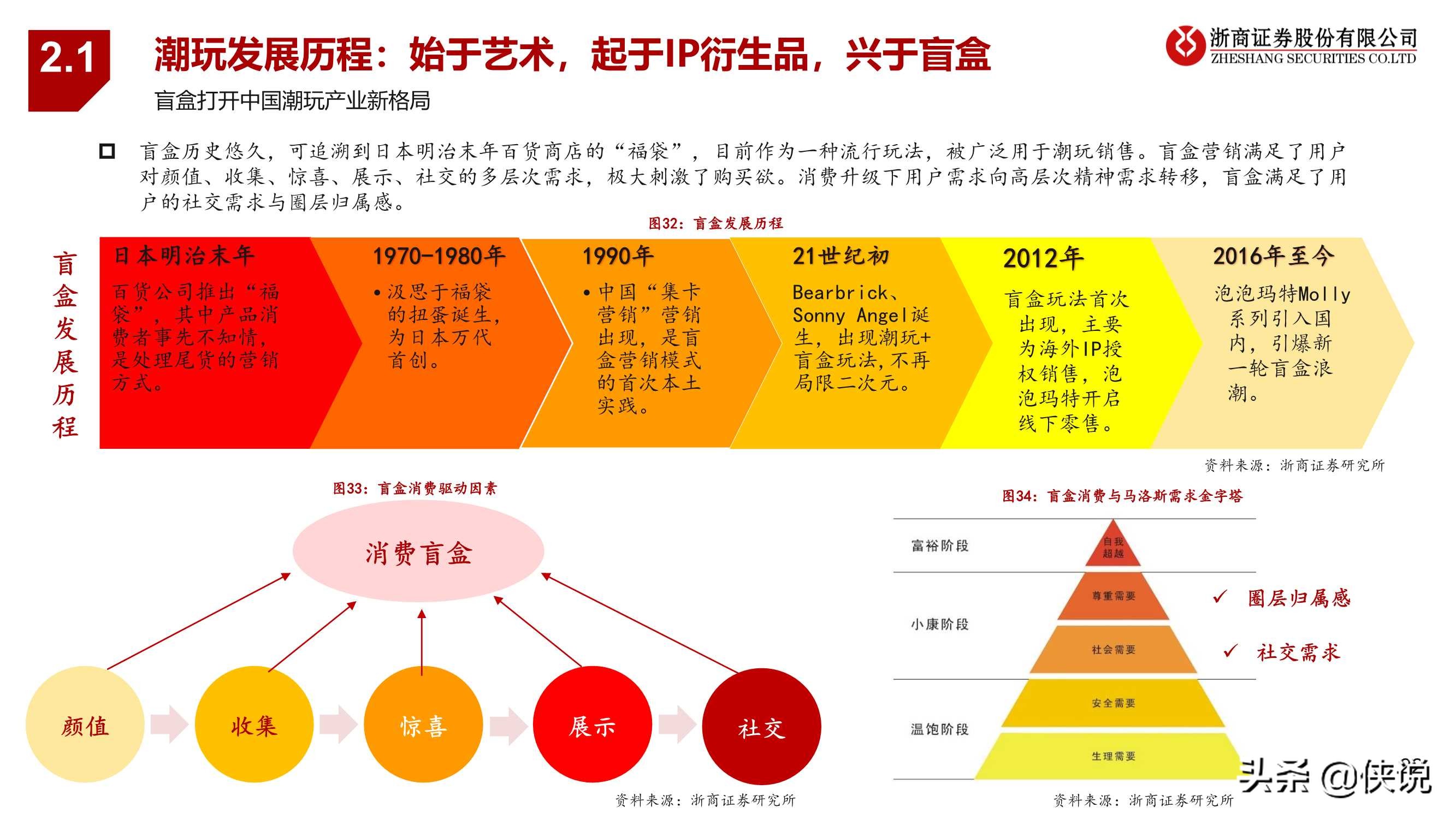 潮玩行业深度报告：黄金潮玩，未来已来（报告）