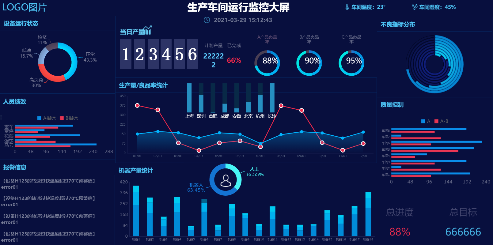 學會這個大屏神器，低程式碼開發高階視覺化大屏不在話下