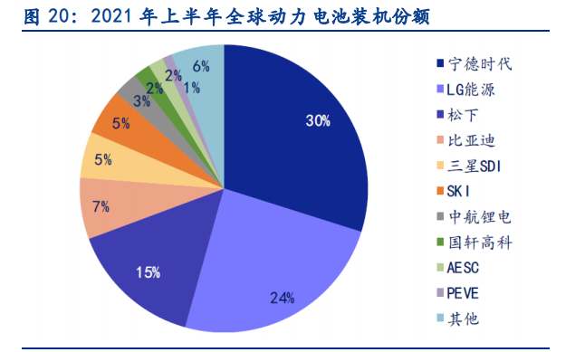 电新行业2021中报总结：景气依然，风光渐好