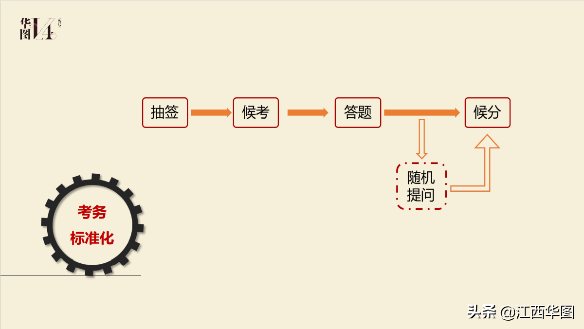 2021江西省考面试考情考务分析，一篇让你读懂江西省面