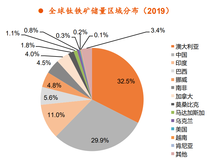 钛材行业专题报告：中高端需求驱动行业增长