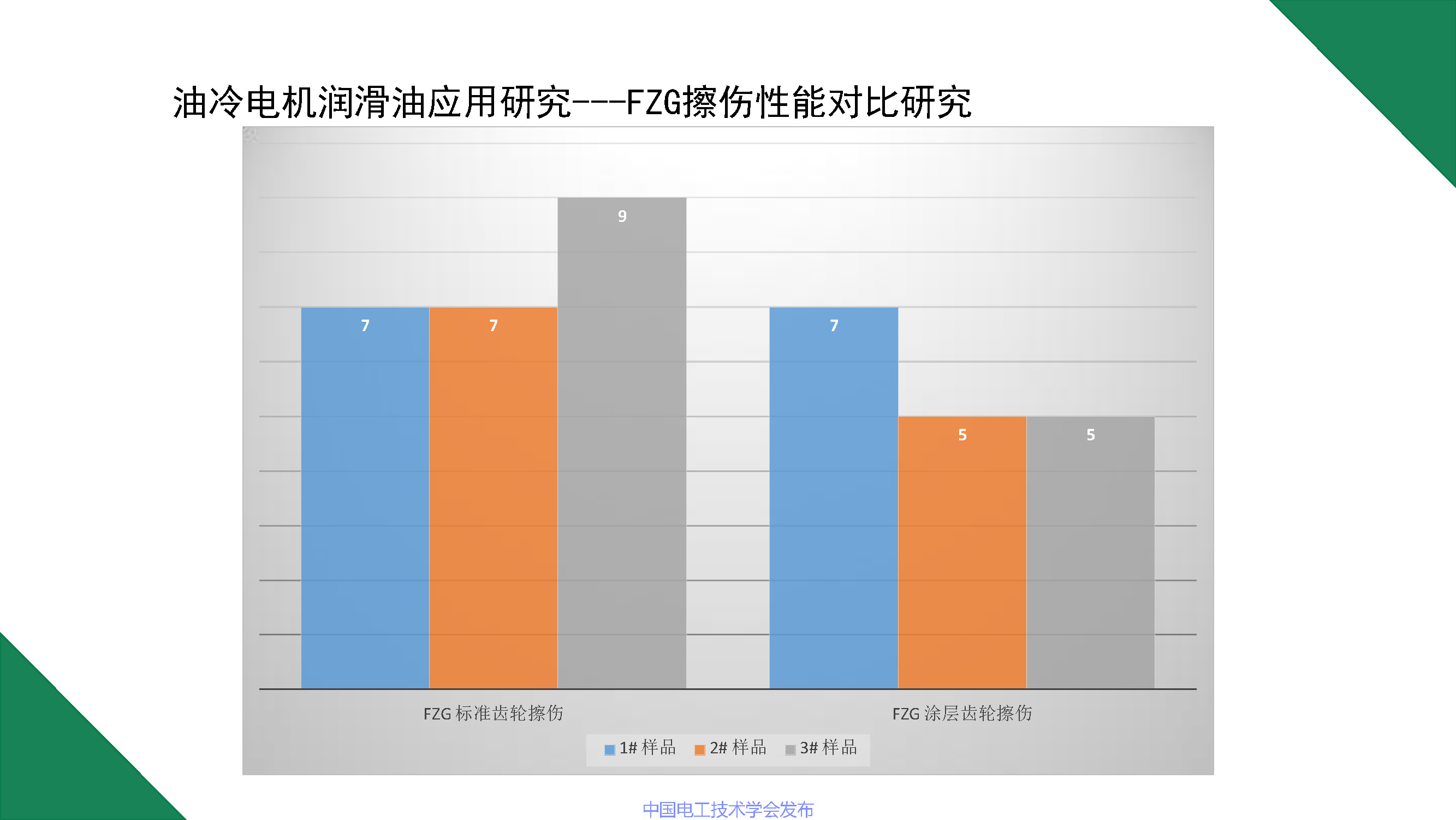 江苏龙蟠科技公司同步开发部总监刘金民：电动车润滑冷却解决方案