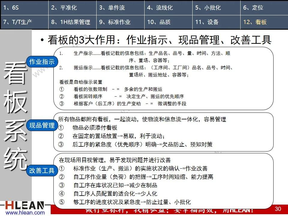 「精益学堂」精益生产之现场管理（下篇）