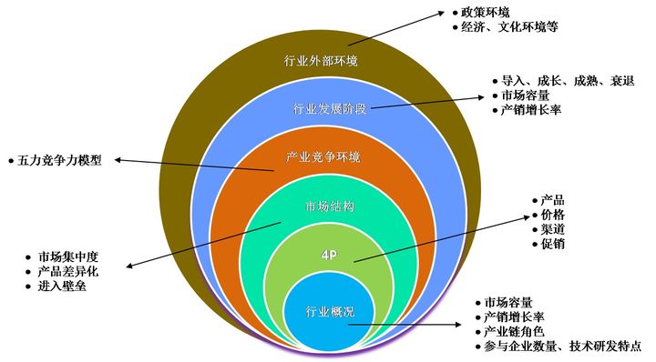 最全数据指标体系集合 覆盖9个行业4个业务场景 全是