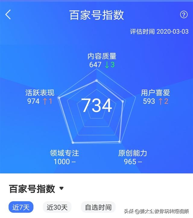 新手怎样注册百家号自媒体，不知道这些，忙一辈子也赚不到钱