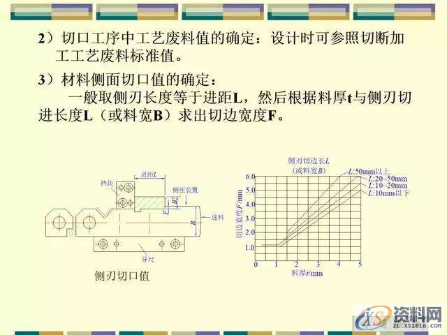 五金连续模排料类型、带料、搭边取值参数，工艺料带设计攻略