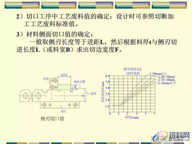 五金连续模排料类型、带料、搭边取值参数，工艺料带设计攻略