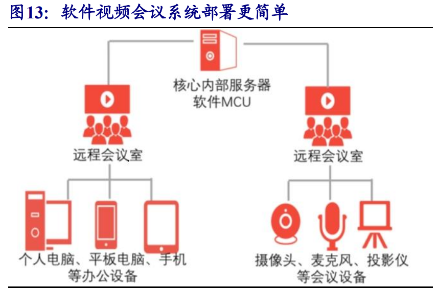 通信行业专题报告：5G，从可用到好用