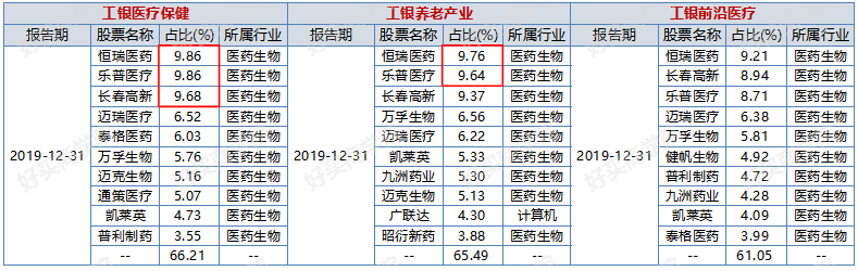 工银瑞信赵蓓：5年年化35%，善于捕捉政策机会的医药女神