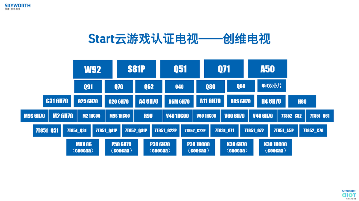 電視大屏進入云游戲時代 掀起游戲產(chǎn)業(yè)新浪潮