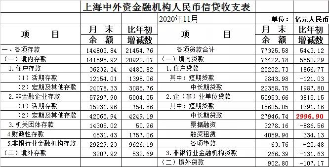 注意！上海、深圳等地井喷房地产调控，还能买房吗？