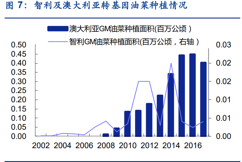 农药草铵膦专题报告：长期成长确定，短期关注中间体