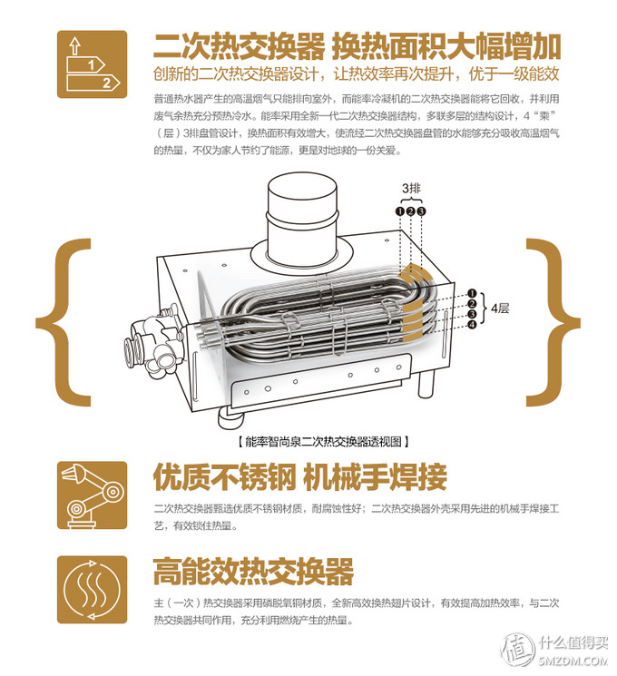 日系热水器怎么选，能率热水器从购买到安装上篇