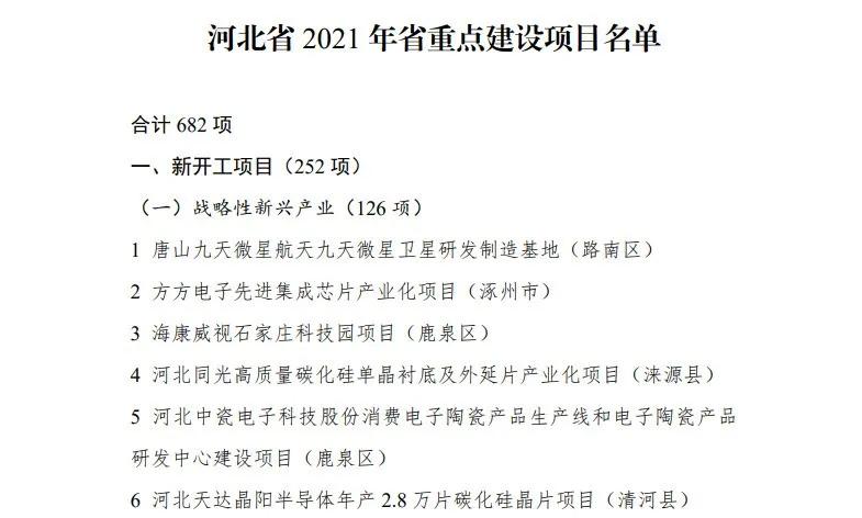 总投资超25亿元，亿华通等4项目入选2021年河北省重点项目