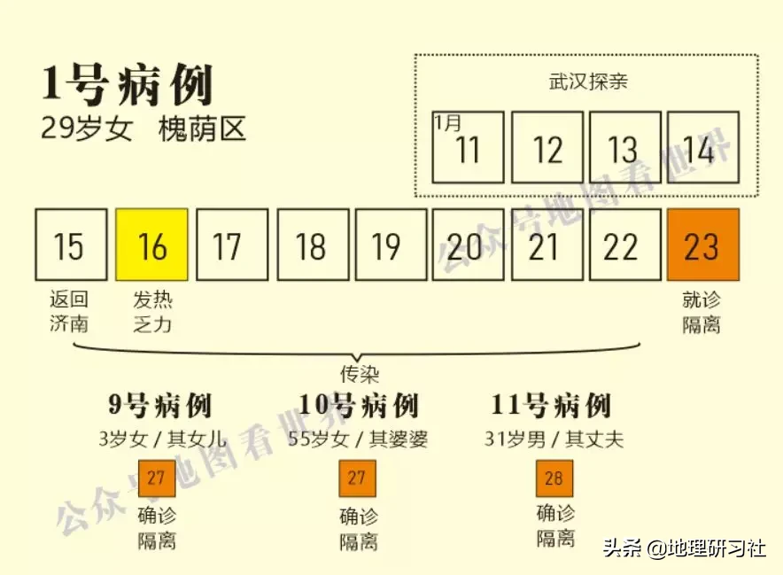 山東濟(jì)南新型肺炎傳播圖譜分析，給我們帶來什么啟示｜地理研習(xí)社