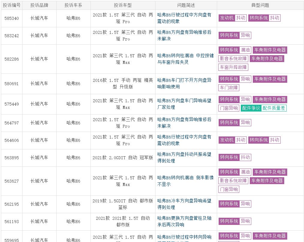 图片[5]_4月销量跌出前10 疲软态势明显 长城汽车怎么了？_5a汽车网