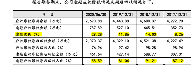 集美新材上半年营收断崖，收购第一大供应商成关联方