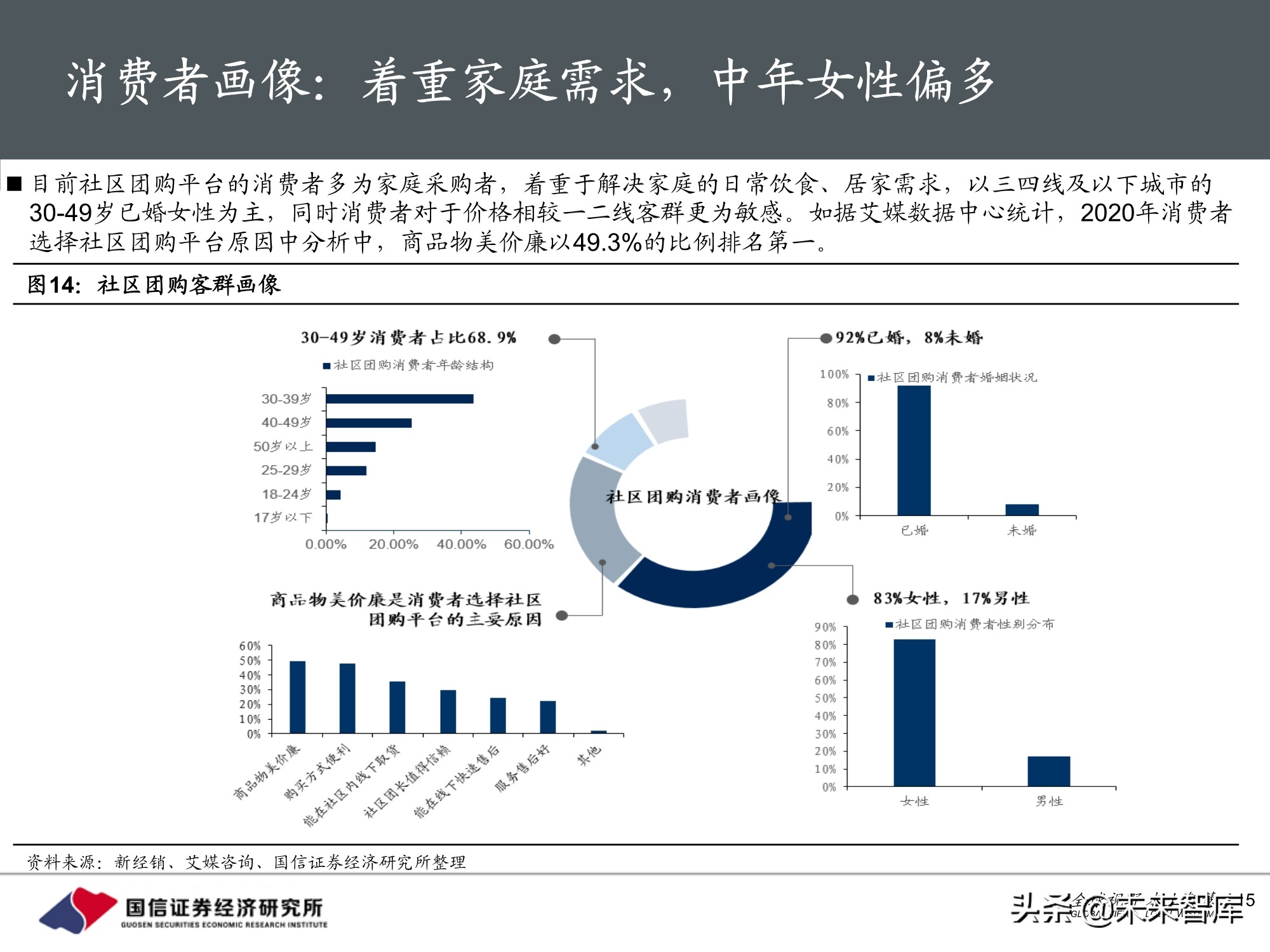 社区团购专题报告：围绕消费者运营，紧抓供应链胜负手