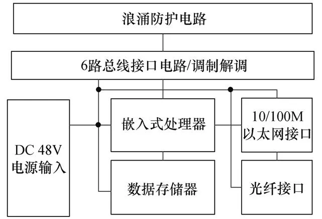 鐵道27.5kV電纜接頭芯溫監測系統方案研究