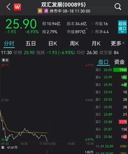 宫廷斗争重现，双汇“废太子”举报父亲，与汉武帝巫蛊之祸类似