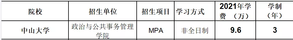 北上广985、211MPA学费在10万以下的20所院校汇总，低至3.6w