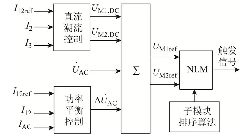 適用于直流電網的環流式線間直流潮流控制器