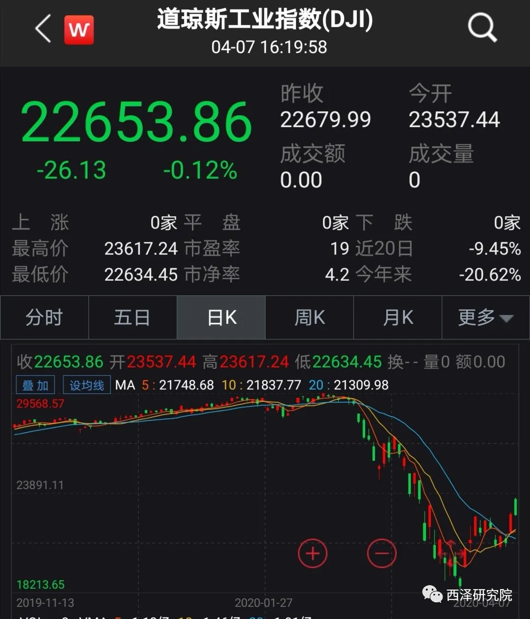 赵建：全球开启“疫情牛”？——新范式下的资产定价逻辑