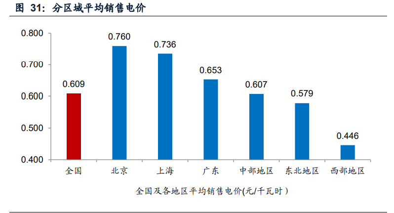 IDC行业专题报告：钢铁+IDC发展前景展望