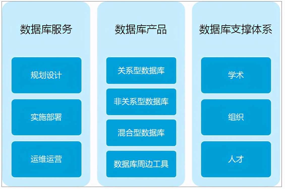 2021年中国数据库市场规模、企业规模及产品分布情况分析