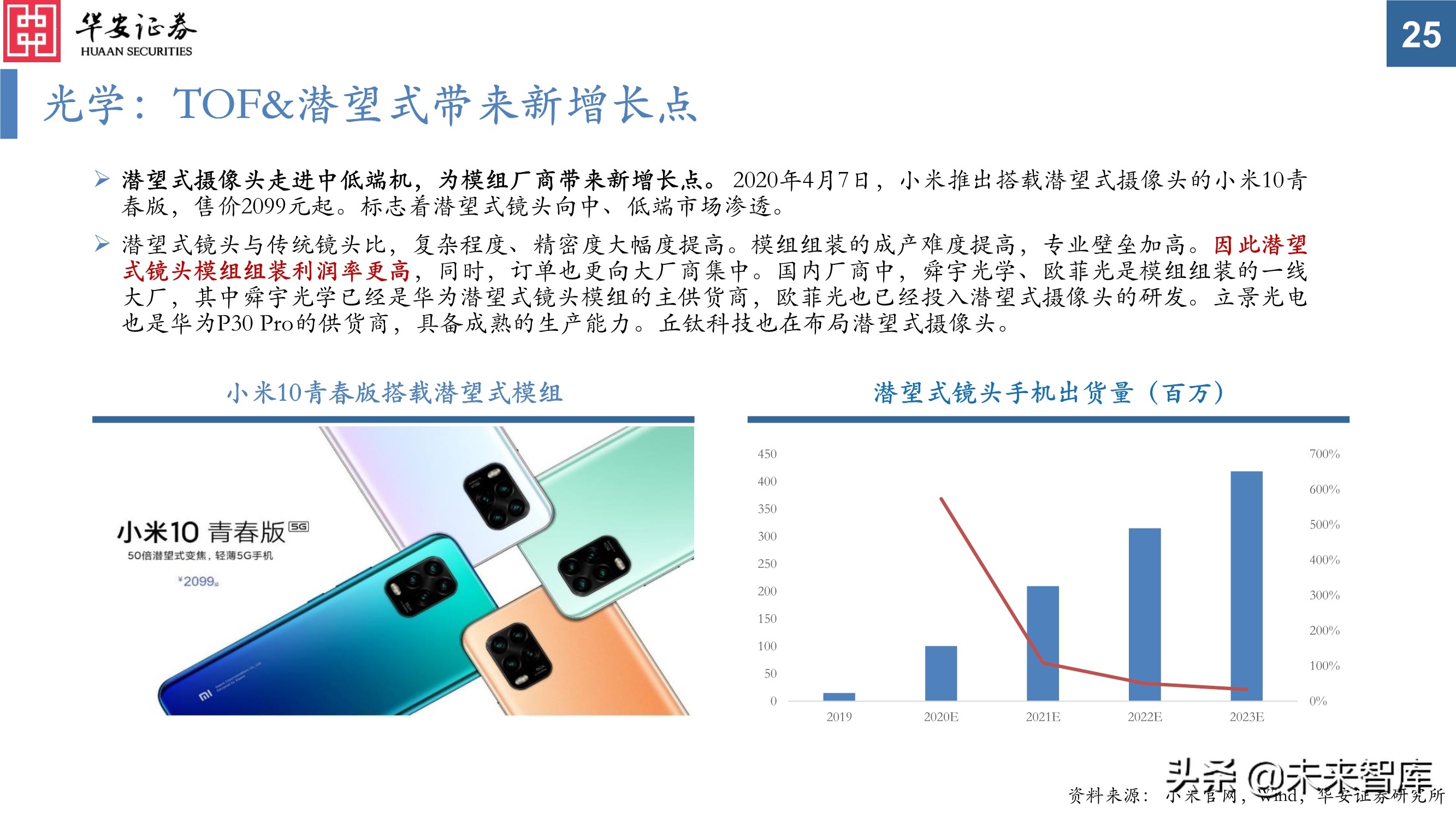 电子行业投资策略：芯片百花齐放，电子创新不止