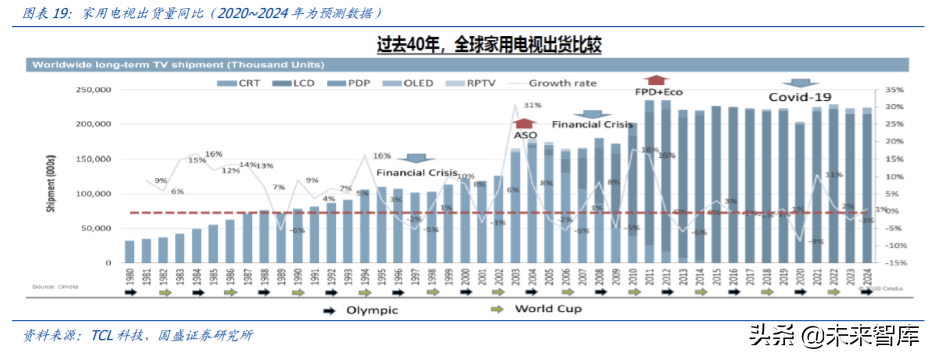 京东方A深度解析：利润与机制大拐点，有望迎来价值重估