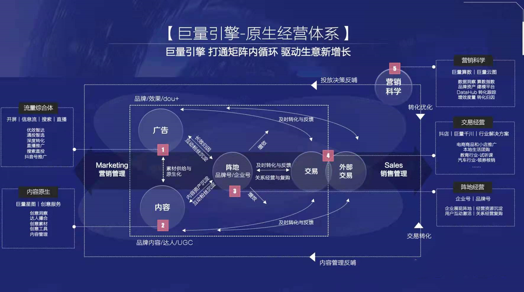 抖音电商金句200条，条条干货