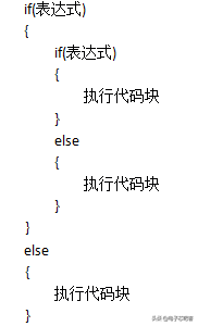 请收藏C语言最全入门笔记