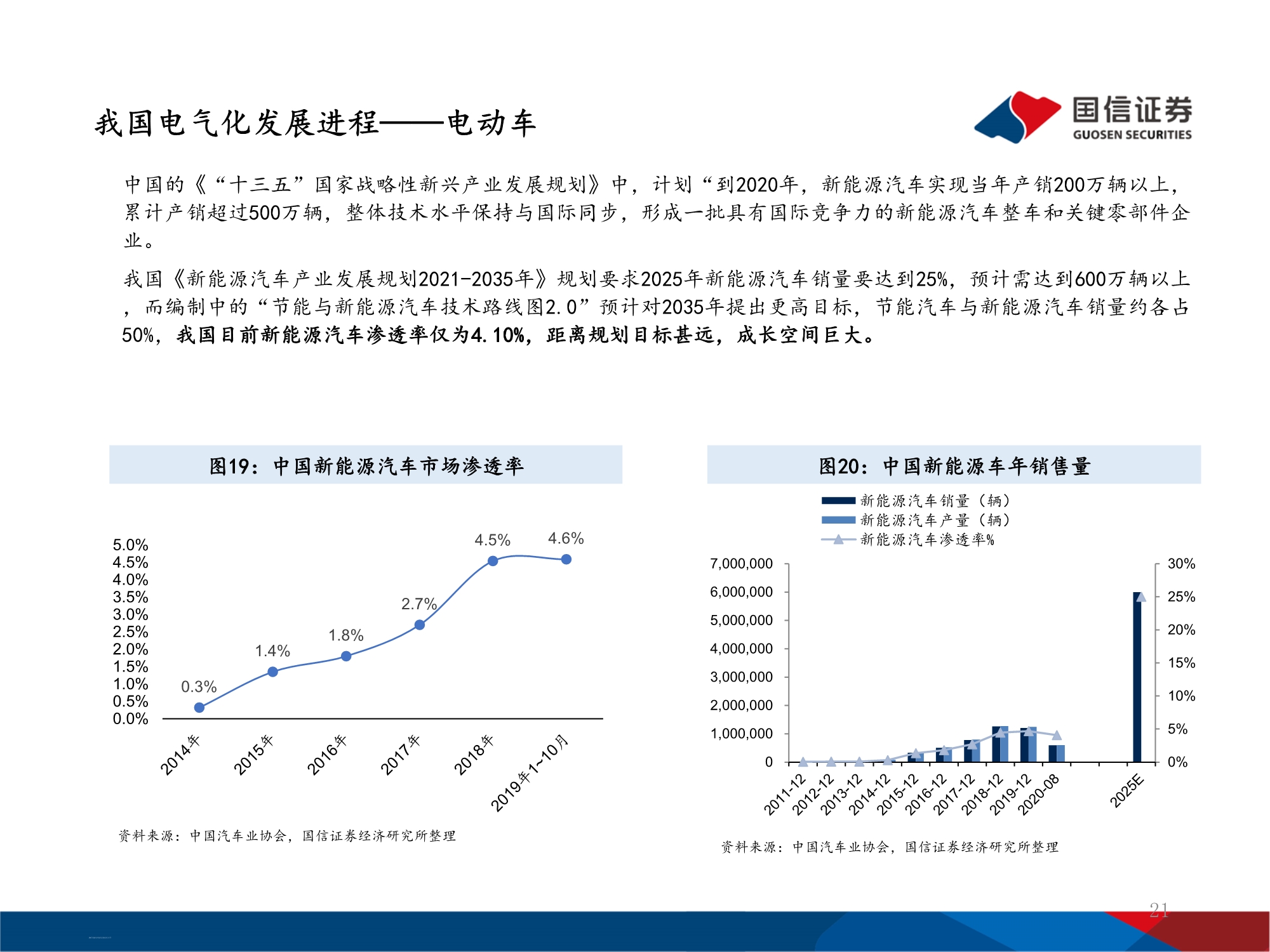 十四五能源规划及投资机遇前瞻分析：万亿电力缺口还看风光